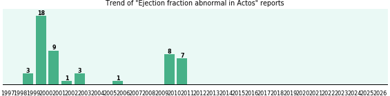 Could Actos cause Ejection fraction abnormal? Could Actos cause Ejection fraction abnormal?